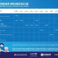 Medicina utemeljena na dokazima kao temelj uspješnih programa imunizacije